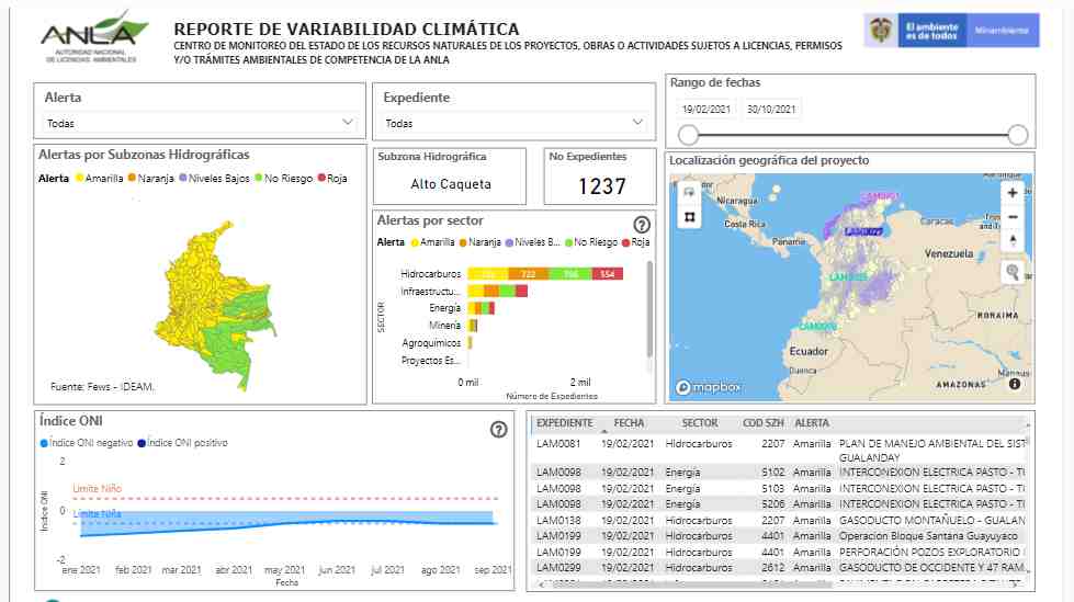 La ANLA lanza tablero de control del Reporte de Variabilidad Climática para relacionar alertas en la temporada invernal