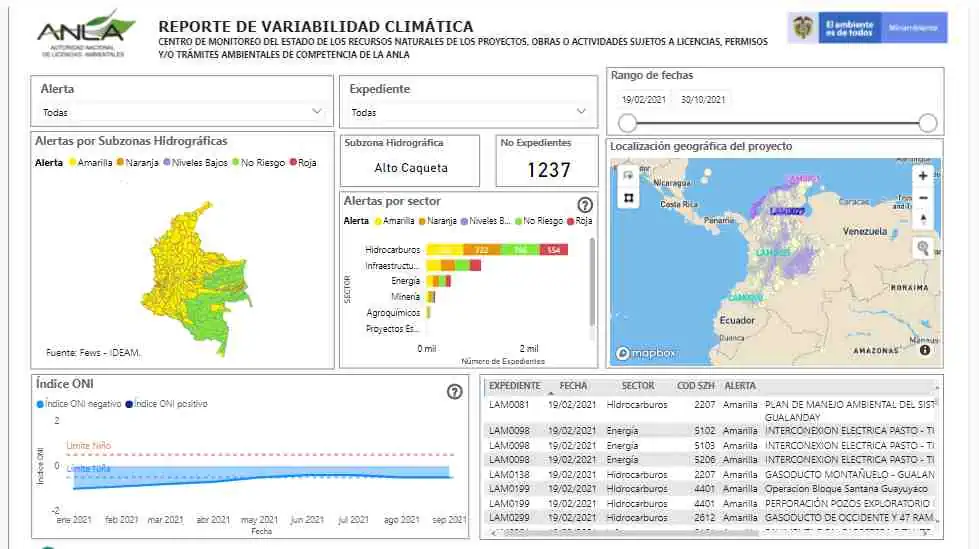 La ANLA lanza tablero de control del Reporte de Variabilidad Climática para relacionar alertas en la temporada invernal La ANLA lanza tablero de control del Reporte de Variabilidad Climática para relacionar alertas en la temporada invernal