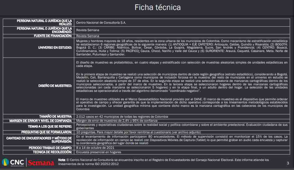 Ficha Tecnica consultor candidatos a la presidencia 