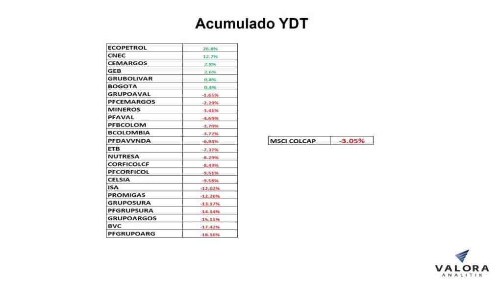 tabla acumulado ydt 2021