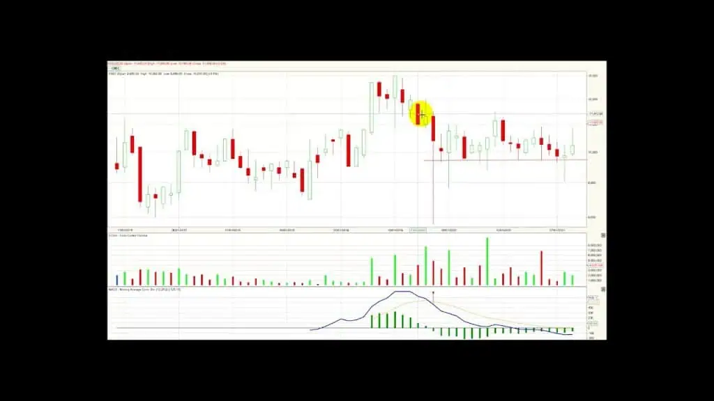 Msci Colcap avanza 3.2% en el mes de septiembre Oct01/21 Msci Colcap avanza 3.2% en el mes de septiembre Oct01/21