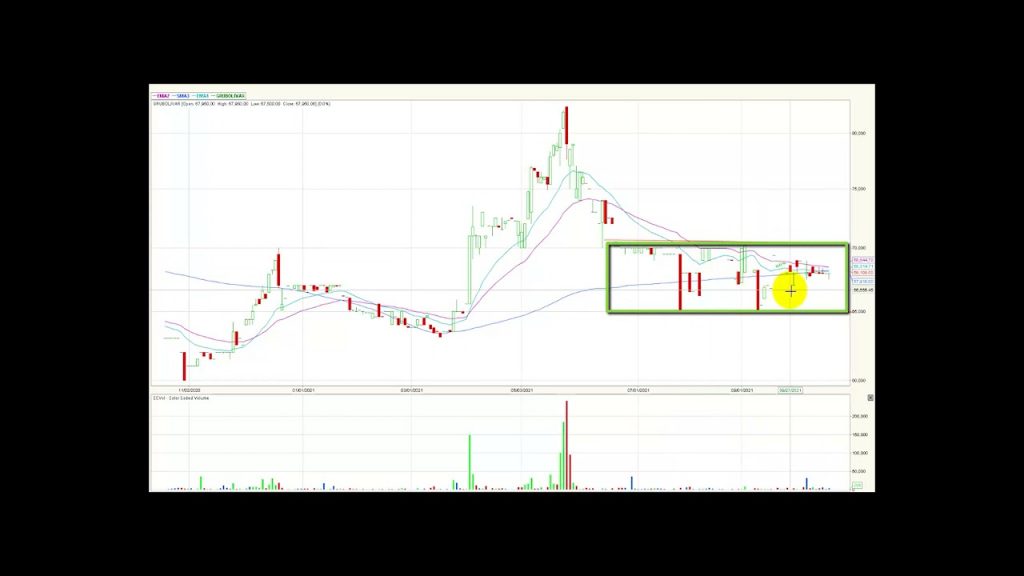 ETF ICOLCAP se destaca por su volumen de operaciones Oct15/21