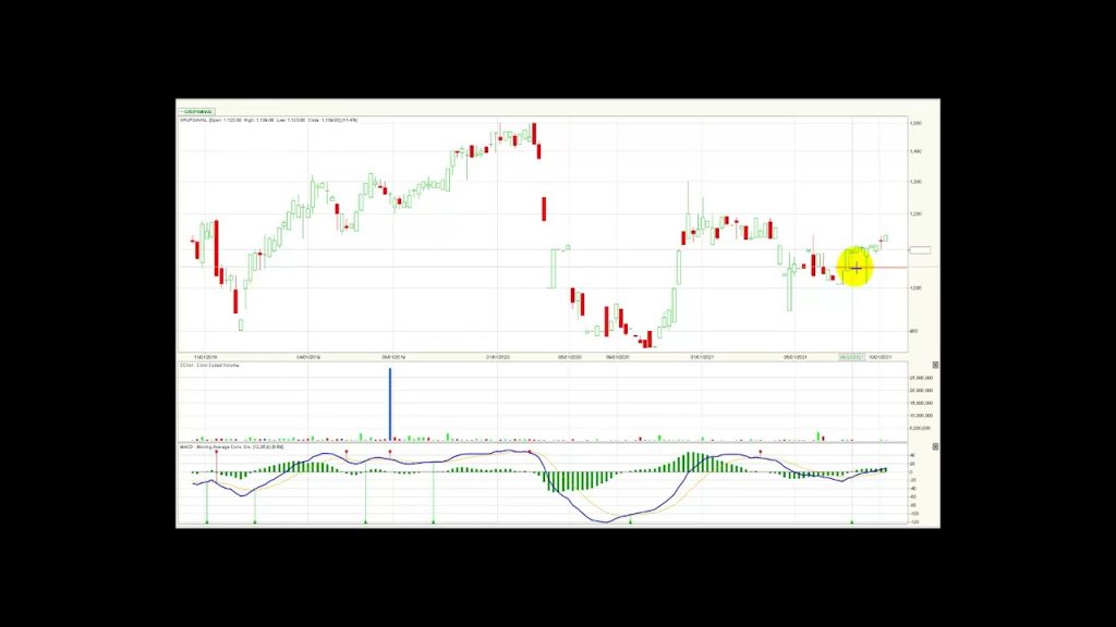 MSCI Colcap presenta tres semanas de recuperación consecutivas Oct18/21