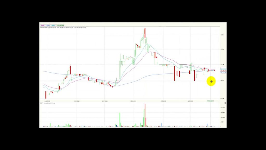 MSCI Colcap muy cerca de estar positivo Oct20/21