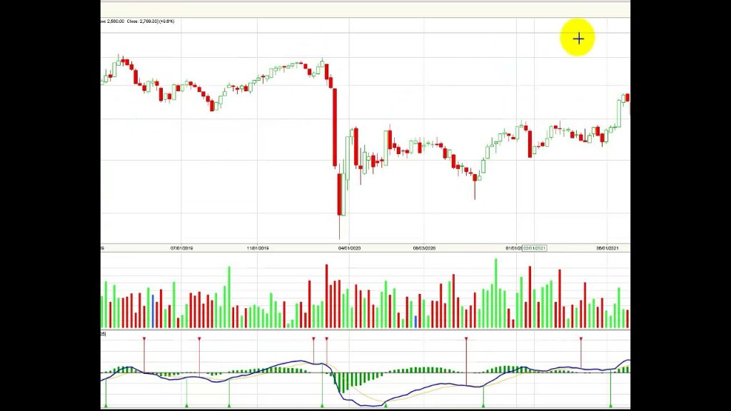 MSCI Colcap acelera el volumen y su recuperación en la última semana Oct04/21
