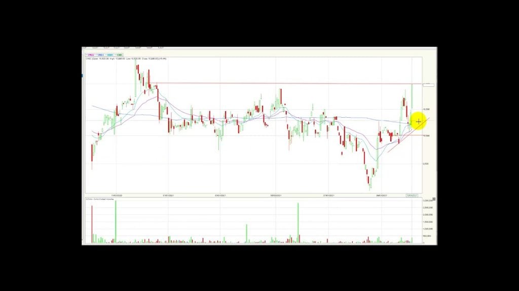 Msci Colcap avanzado por sexta jornada consecutiva Oct05/21