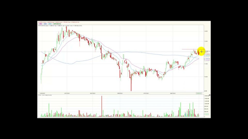 ETF ICOLCAP se destaca por el volumen de operaciones Oct29/21