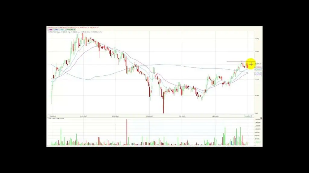 ETF ICOLCAP se destaca por el volumen de operaciones Oct29/21 ETF ICOLCAP se destaca por el volumen de operaciones Oct29/21