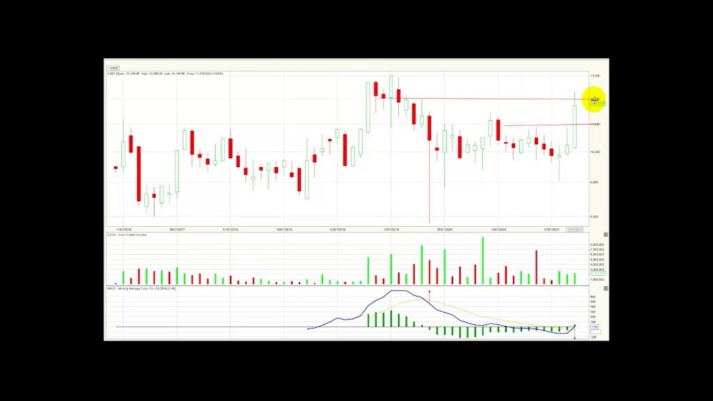 Msci colcap avanza en octubre 2.4% Nov02/21