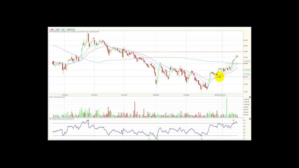 MSCI Colcap sigue avanzando en su recuperación Oct08/21