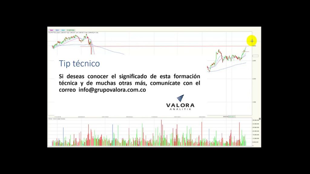 Ecopetrol se acerca nuevamente a los $3.000 Oct12/21