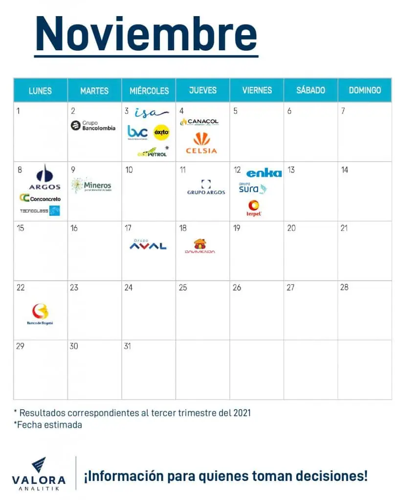 Colombia: Calendario resultados empresariales tercer trimestre 2021 calendario 2021 acciones empresariales resultados noviembre