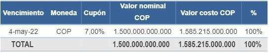 Colombia realizó cuarto canje de deuda pública, reduce amortizaciones por $1,5 billones Colombia realizó cuarto canje de deuda pública, reduce amortizaciones por $1,5 billones