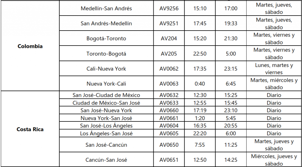 Las 11 nuevas rutas de Avianca y sus respectivas fechas de inicio son las siguientes: