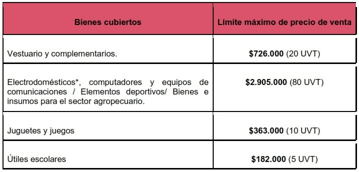 Día sin IVA: abecé sobre los nuevos parámetros de esta jornada en Colombia