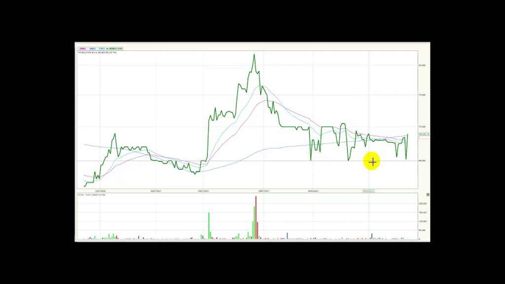 ETF HCOLSEL liderando el volumen de operaciones Nov12/21