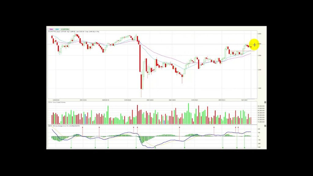Msci Colcap retrocede por cuarta semana consecutiva Nov15/21