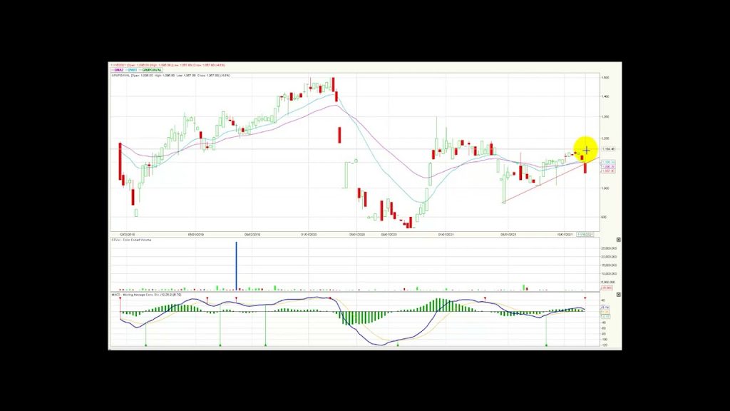 Msci Colcap retrocede por quinta semana consecutiva Nov22/2