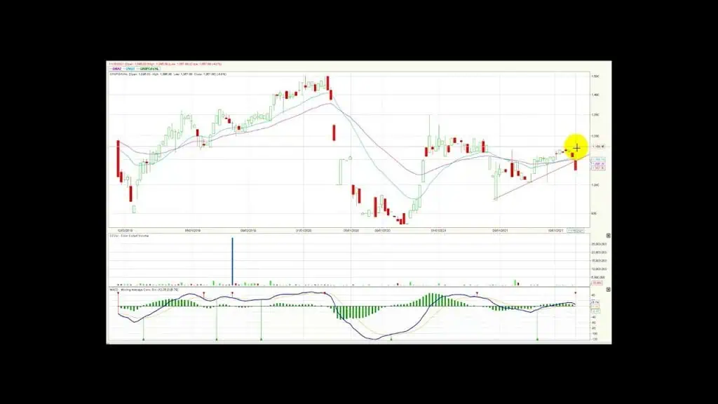 Msci Colcap retrocede por quinta semana consecutiva Nov22/2 Msci Colcap retrocede por quinta semana consecutiva Nov22/2