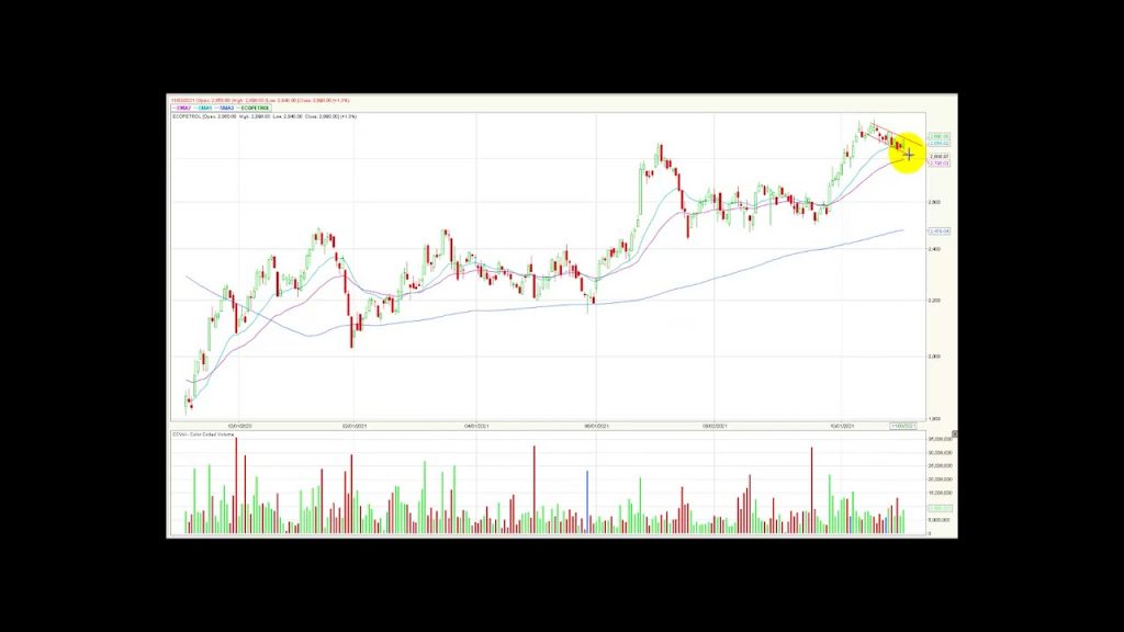 ETF ICOLCAP marcando un importante avance en la jornada Nov04/21