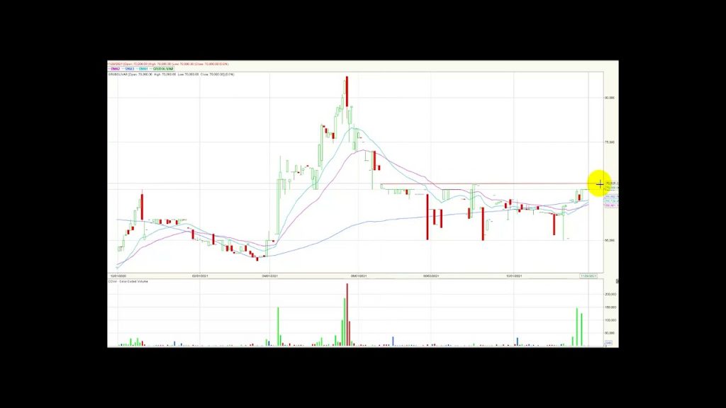 Mercado atento al rebalanceo Msci Colcap Nov30/21