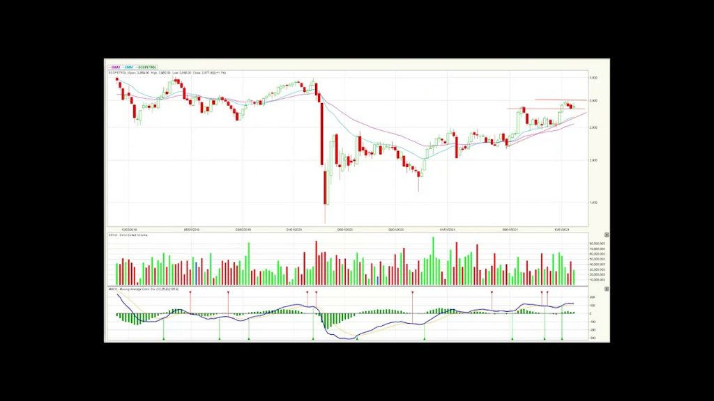CNEC cierra con un fuerte retroceso semanal Nov08/21