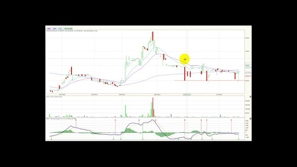 Msci Colcap con un día positivo Nov09/21