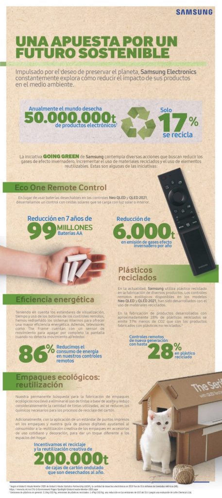 Samsung le apuesta a un futuro más sostenible y responsable con el medio ambiente