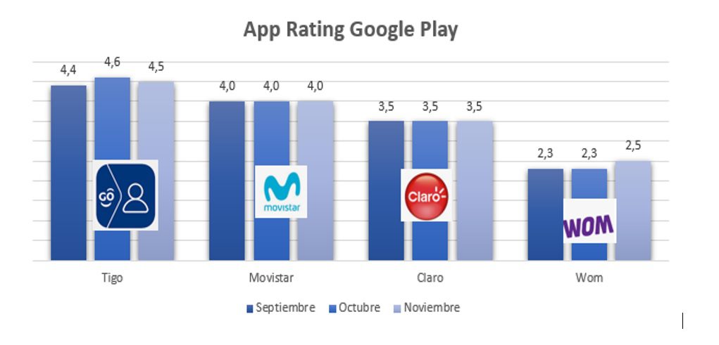 Apps de operadores móviles: así les va en Play Store y App Store Apps de operadores móviles: así les va en Play Store y App Store