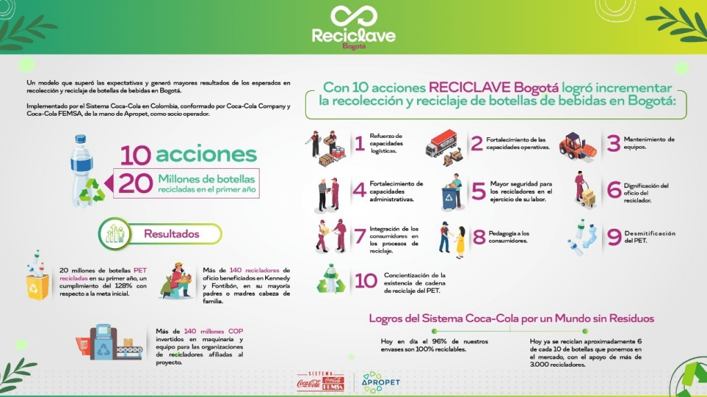 Reciclave busca potenciar economía circular y recolección de residuos en Bogotá