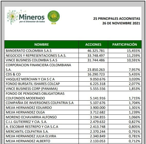 Así quedó composición accionaria de Mineros tras emisión en Colombia y Canadá