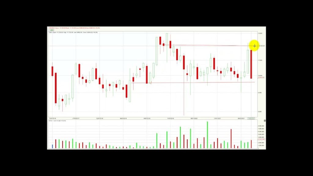 Nutresa liderando los avances de noviembre Dic01/21