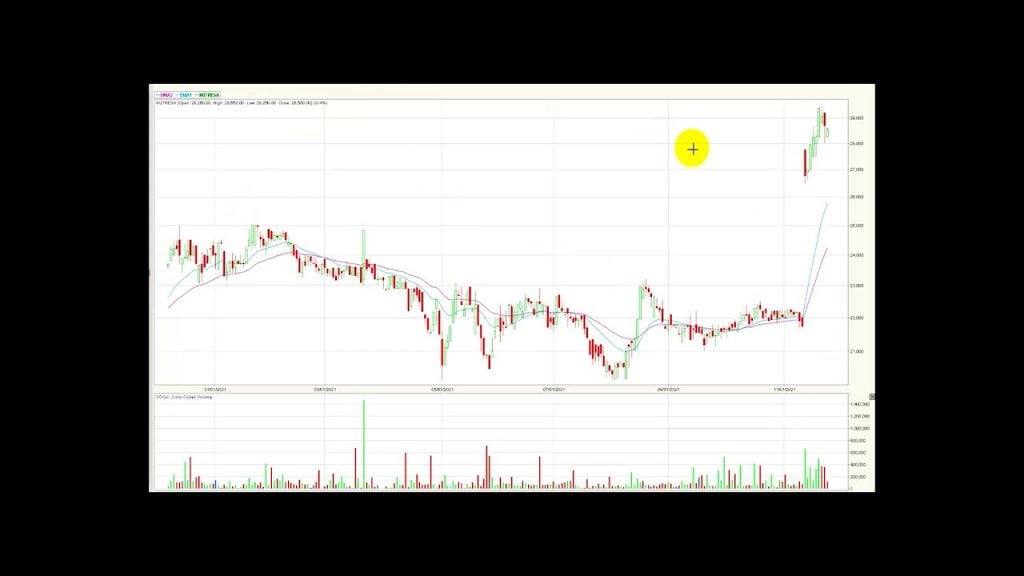 Msci Colcap vuelve a estar positivo Dic03/21
