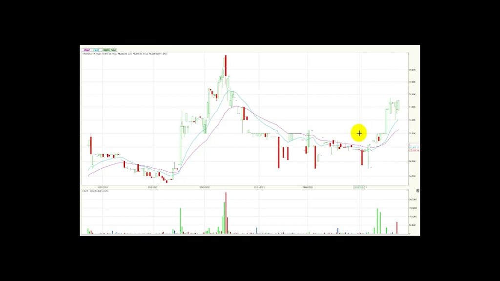 Msci Colcap sube por segunda jornada consecutiva Dic16/21