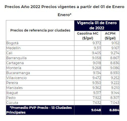 2022 inicia con aumento en el precio de los combustibles en Colombia