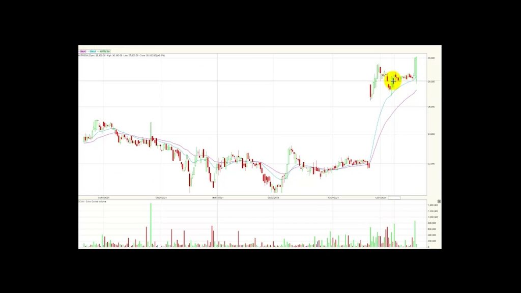 TERPEL conserva su tendencia alcista Ene12/22