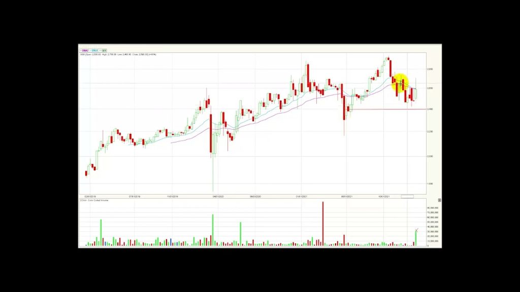 PFGRUPSURA lidera los avances semanales Ene24/22