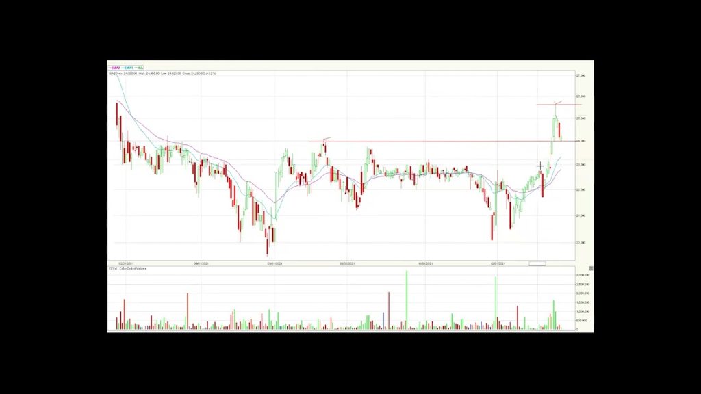ETF HCOLSEL liderando las correcciones de la jornada Ene25/22