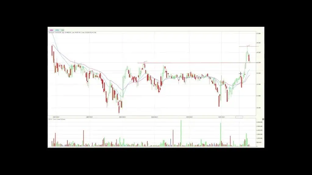 ETF HCOLSEL liderando las correcciones de la jornada Ene25/22 ETF HCOLSEL liderando las correcciones de la jornada Ene25/22