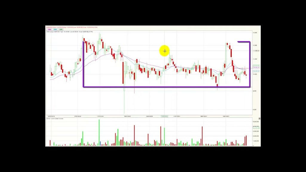 Msci Colcap avanzando por tercera semana consecutiva Ene31/22