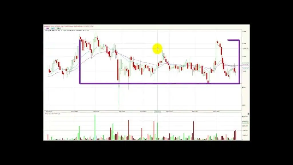 Msci Colcap avanzando por tercera semana consecutiva Ene31/22 Msci Colcap avanzando por tercera semana consecutiva Ene31/22