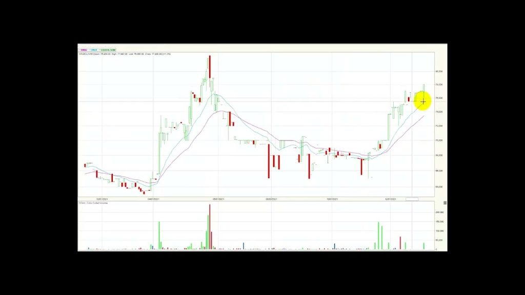 Msci Colcap acelera el volumen de transacciones Ene14/22