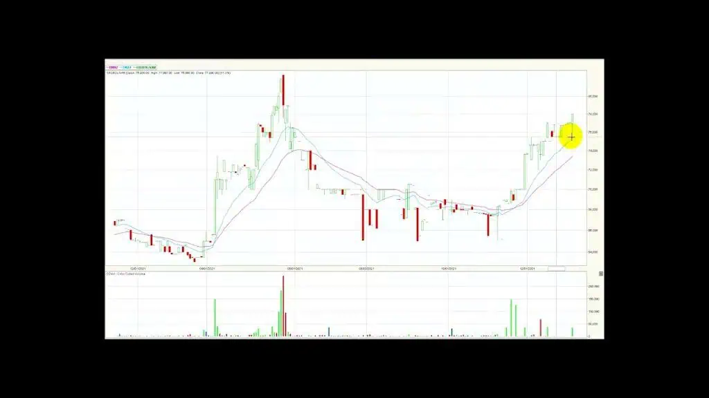 Msci Colcap acelera el volumen de transacciones Ene14/22 Msci Colcap acelera el volumen de transacciones Ene14/22