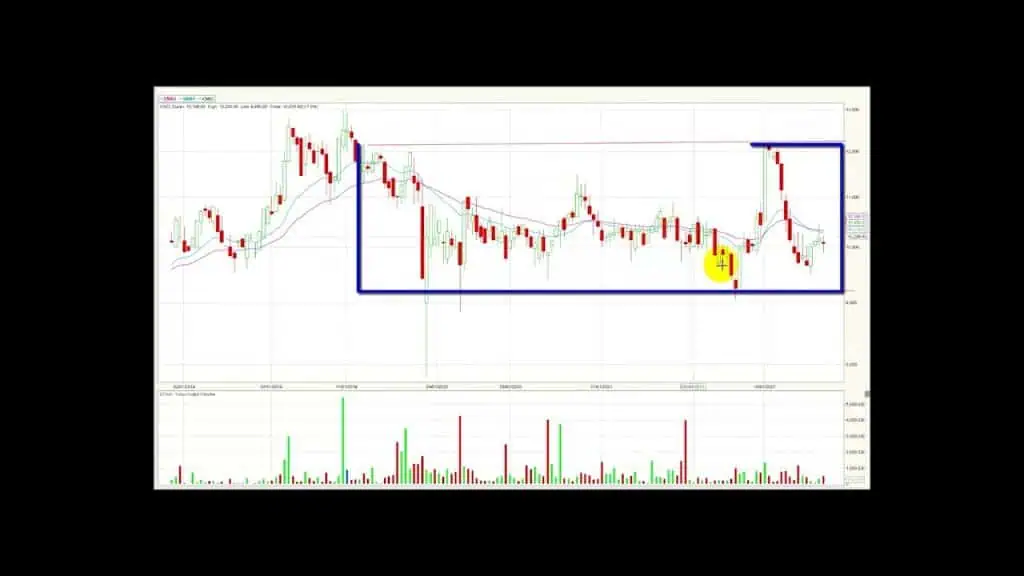 Msci Colcap comenzado el año en terreno positivo Ene17/22 Msci Colcap comenzado el año en terreno positivo Ene17/22