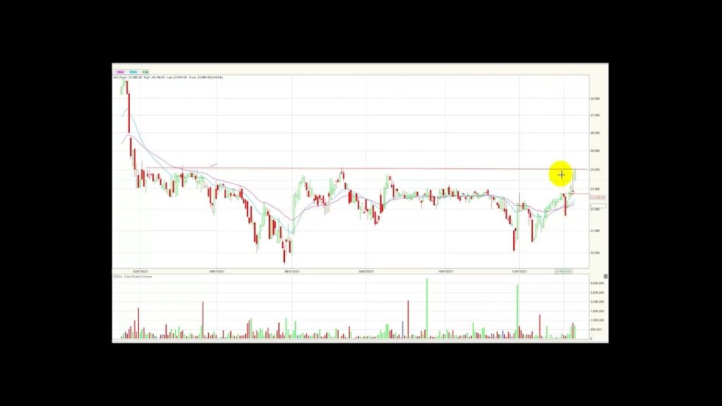 Msci Colcap cierra con una importante valorización Ene18/22