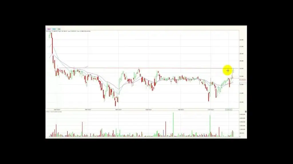 Msci Colcap cierra con una importante valorización Ene18/22 Msci Colcap cierra con una importante valorización Ene18/22