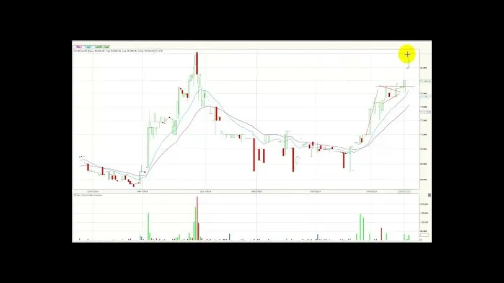 Ecopetrol se ubica nuevamente sobre los $3.000 Ene19/22 Ecopetrol se ubica nuevamente sobre los $3.000 Ene19/22