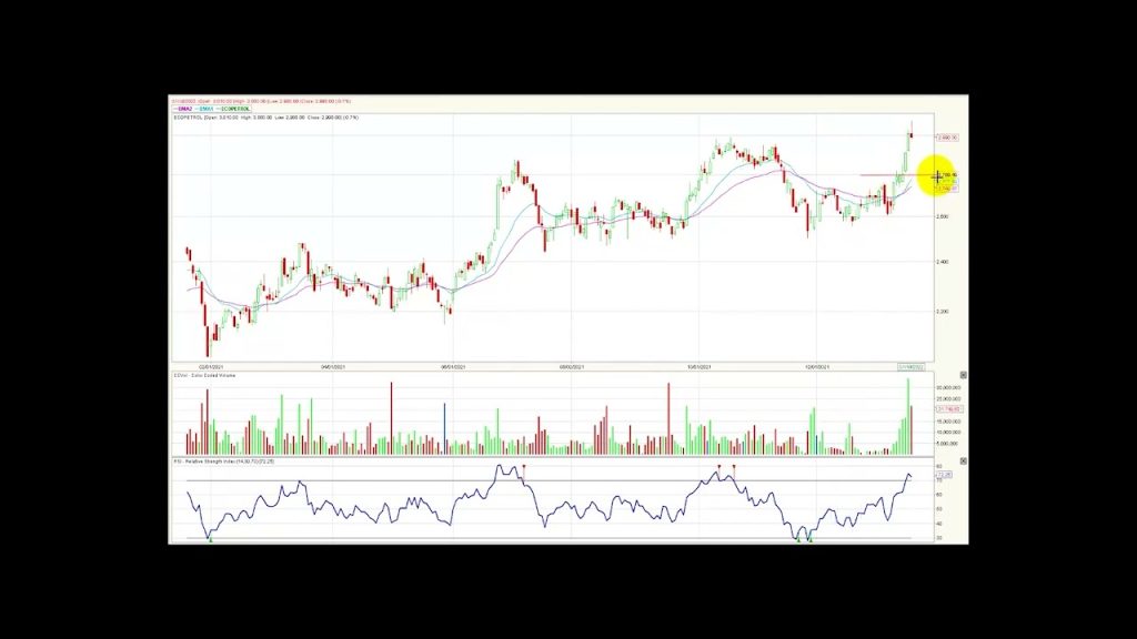 Msci Colcap sube 12.18% en lo corrido del año Ene20/22