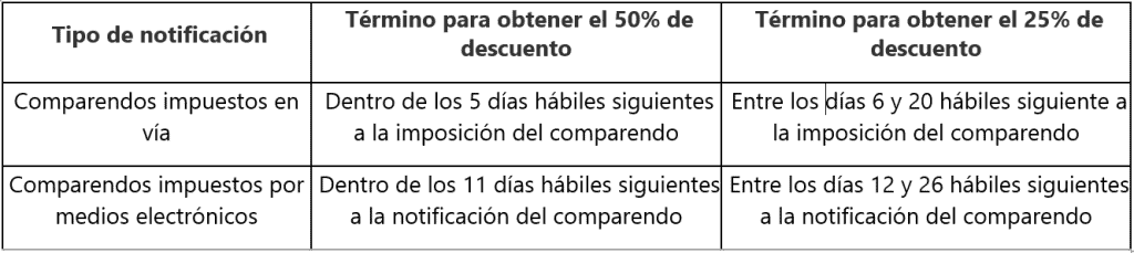 Deudores en Bogotá: su cuenta será embargada por estas razones Deudores en Bogotá: su cuenta será embargada por estas razones