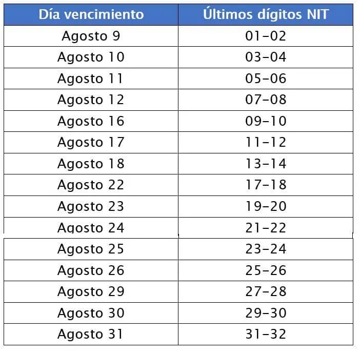 Declaración de renta: sanción en 2022 por no pagar o por extemporaneidad Declaración de renta: sanción en 2022 por no pagar o por extemporaneidad